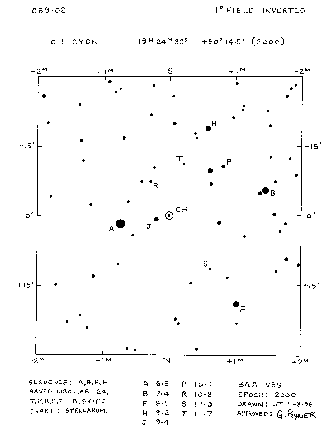 Cyg_CH Cyg_BAAVSS 089.02 1d I